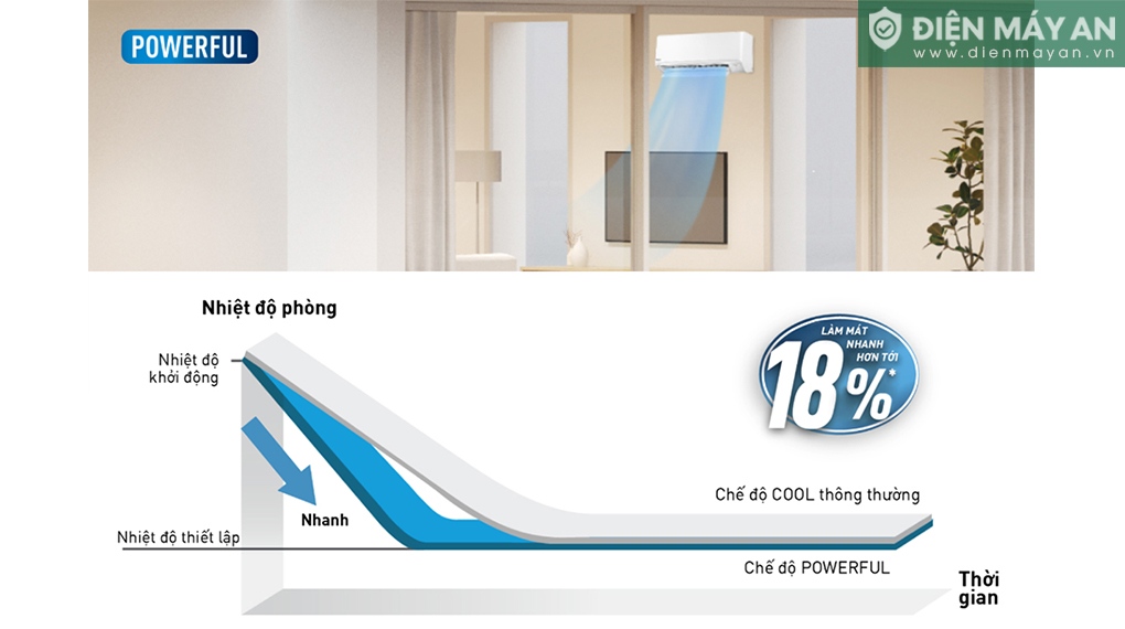 Chế độ POWERFUL trên điều hòa Panasonic CU/CS-N18AKH-8